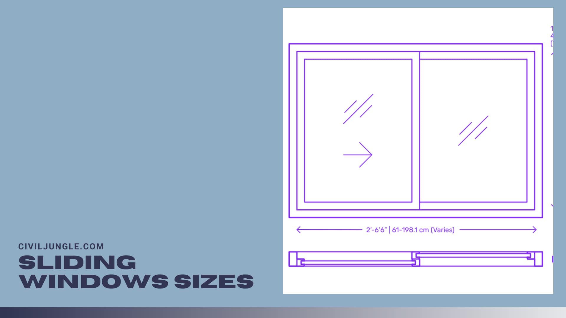 Sliding Windows Sizes